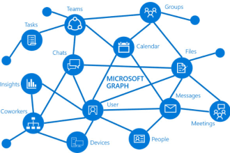 do microsoft office365 oauth api user authentication using php