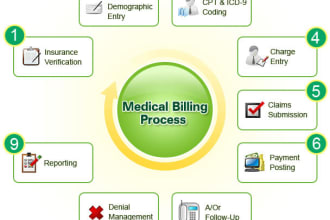 do united states medical billing coding and posting