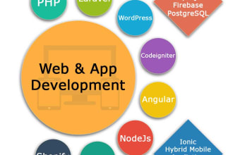 do mean stack development mongodb express angular nodejs