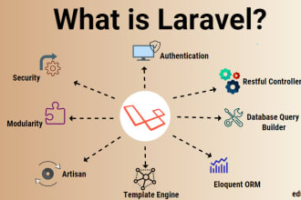 build dynamic website in laravel