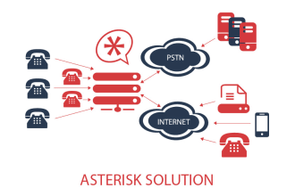 professional installation and configuration of asterisk, freepbx, issabel pbx