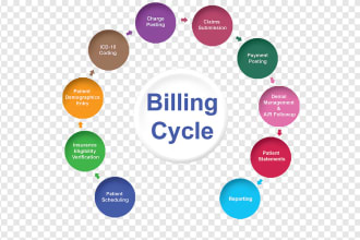 develop edi, era, hcfa web application for medical billing