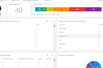 create survey in qualtrics and confirmit with dashboard