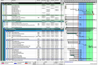 prepare schedules for your project using primavera