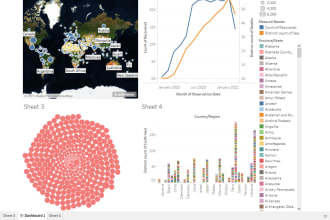 create tableau dashboards and visualizations