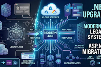 upgrade or migrate your asp net project to the latest dotnet version