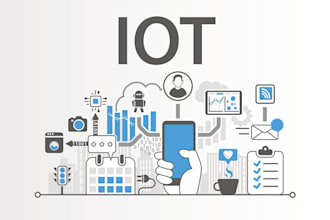 do automation cloud hardware and iot support