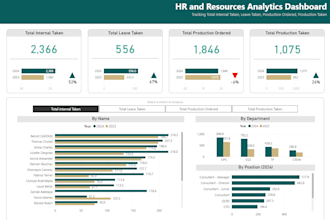 be your data visualization and dashboard expert in power bi and tableau
