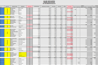 create payroll sheet on excel
