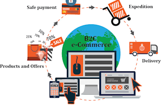 create e commerce website for your woo commerce web shop
