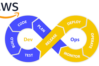 do devops on AWS certified devops pro