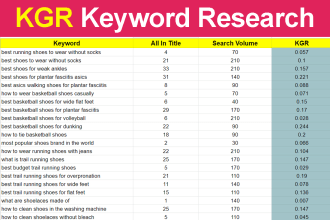 do kgr keyword research for your website that will rank fast