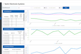 bulid azure iot solutions and develop web application