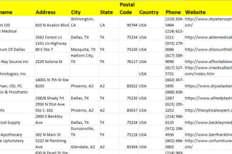 do yellow pages b2b data scraper,yp scraping with emails