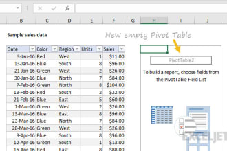 create professional excel dashboard,pivot tables and charts