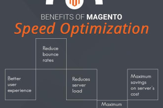 optimize and speed up your magento store