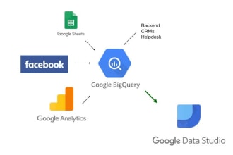 structure data in bigquery