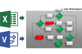 develop organizational charts and flow charts for you
