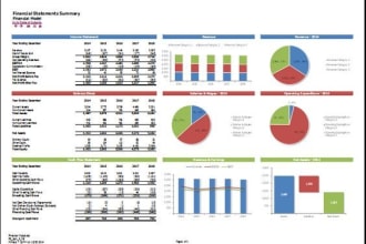 do investor ready business plan financial modelling projections