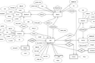 design and implement relational database and data warehouse