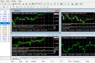 code for forex trading metatrader mt4 or mt5 in mql4 or mql5