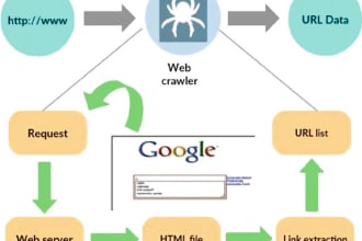 do web scraping and crawling in python or ruby