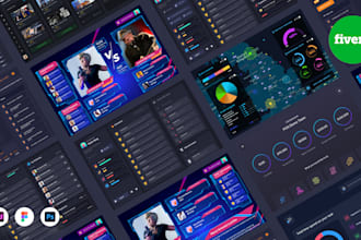 design dashboard uiux with figma