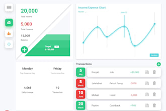 design dashboard and application of that dashboard