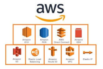 do AWS configure and troubleshoot