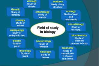 do research and writing related to biology