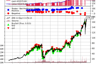 implement backtesting for algo trading strategies