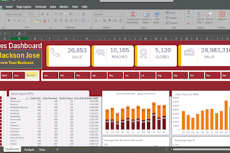 prepare and automate excel dashboards for your business