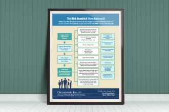 create your roadmap, chart or infographic