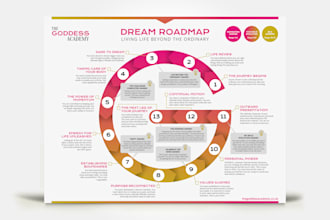 create your roadmap, chart or infographic