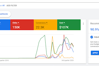 setup and manage your google ads adwords PPC campaigns