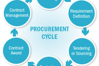 manage your procurement process