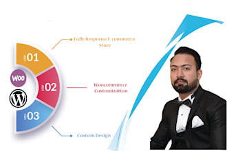 build ecommerce website with woocommerce customization