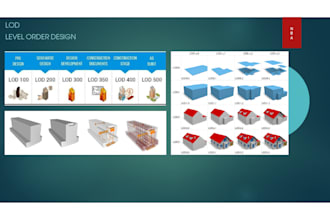 do building information modeling services for structural