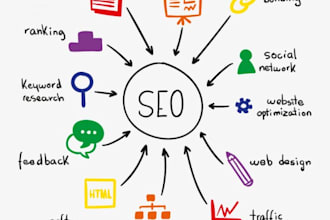 do on website  SEO optimizations, digital marketing, and  amazon task as well