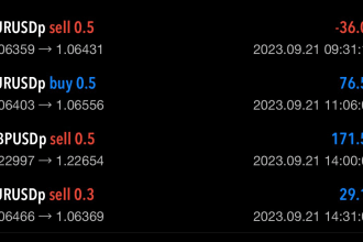 teach you day trading strategy to catch 20 to 25 pips daily