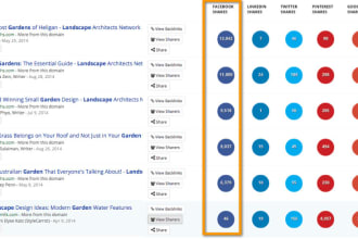 best content idea using buzzsumo