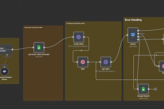 automate your workflow in n8n, zapier and make