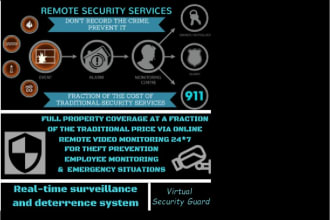 do 24 hour monitoring for your surveillance system