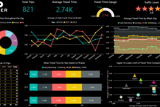 create interactive power bi dashboards and visualizations