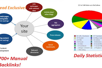 create 400 Manual Authentic backlinks PR 6 to 2 to Seo your websites