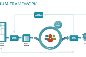 train how to implement agile, scrum in a practical way