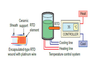 make electrical engineering documentation