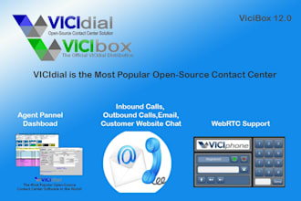 provide contact center integration , nice, zoom, vicidial