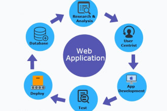 do mean, mern, full stack web application development
