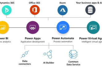 create powerapps, powerbi and power automate applications